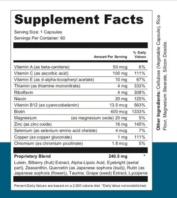 Sight Care Ingredients